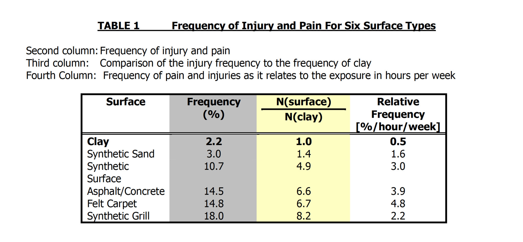 Can Clay Courts Help Prevent Injury?